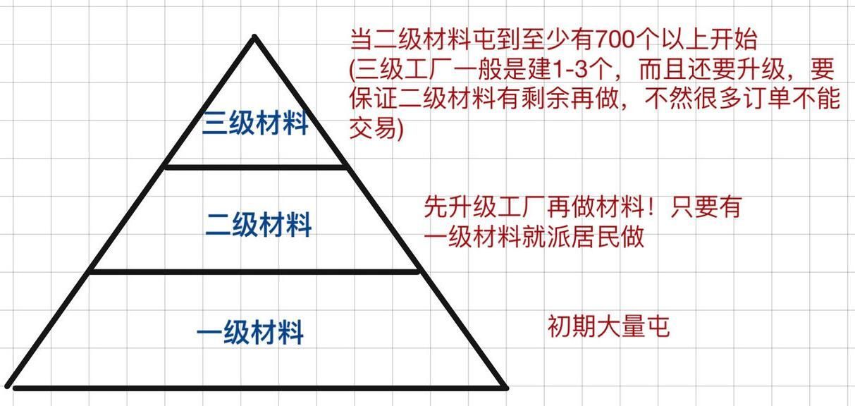 《江南百景图》资源最佳分配推荐