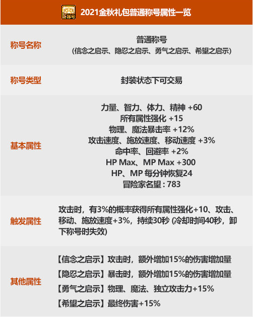 《DNF》2021国庆礼包内容介绍