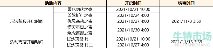 《原神》谜境悬兵活动玩法介绍