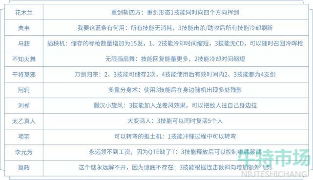 《王者荣耀》六周年觉醒之战玩法攻略介绍