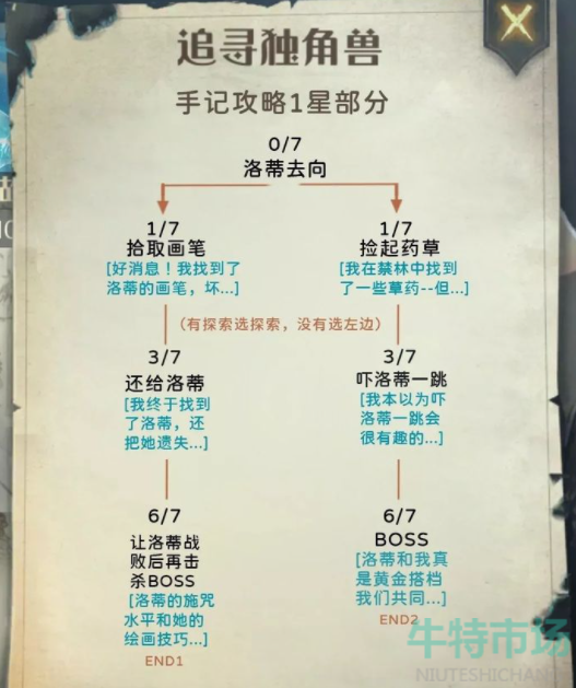 《哈利波特魔法觉醒》禁林探索笔记条目解锁攻略