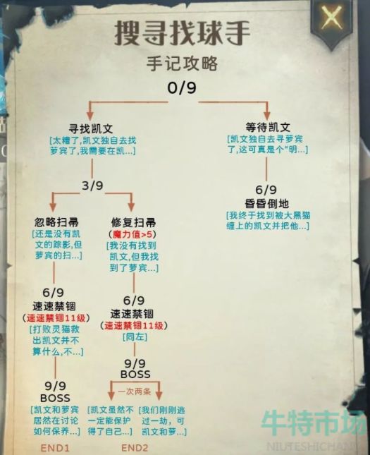 《哈利波特魔法觉醒》禁林探索笔记条目解锁攻略