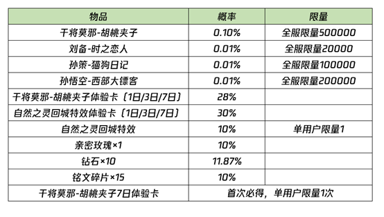 《王者荣耀》结双生灵契领异界好礼活动介绍