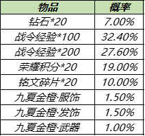 《王者荣耀》S21赛季战令皮肤返场介绍
