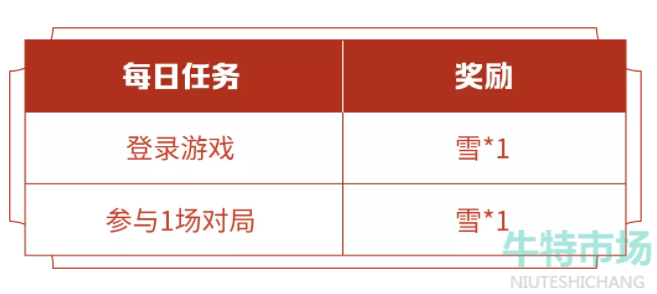 《王者荣耀》小雪满天雪道具获取介绍