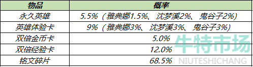 《王者荣耀》12月7日英雄秘宝上架介绍