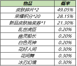 《王者荣耀》12月10日皮肤秘宝更新介绍