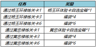 《王者荣耀》提升英雄熟练度领好礼活动介绍