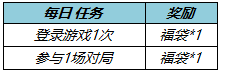 《王者荣耀》提升英雄熟练度领好礼活动介绍