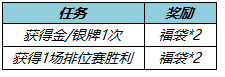 《王者荣耀》提升英雄熟练度领好礼活动介绍