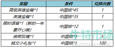 《王者荣耀》虎年福利送英雄活动介绍