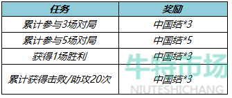 《王者荣耀》虎年福利送英雄活动介绍