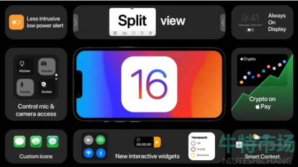  iOS16系统新增功能介绍