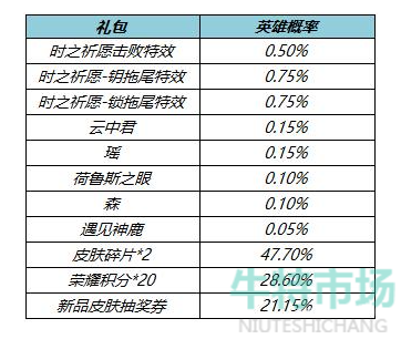 《王者荣耀》2022年纯白花嫁返场活动结束时间介绍