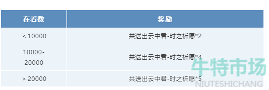 《王者荣耀》微信公众号抽奖暗号分享