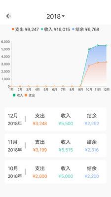 素雅记账
