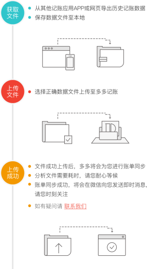 比比记账