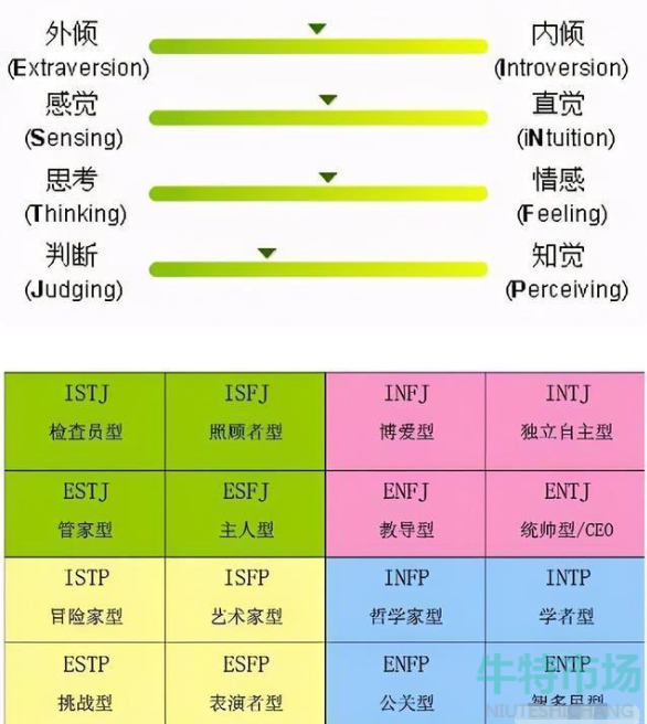 mbti人格免费测试入口地址分享