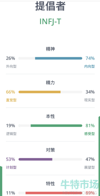 MBTI职业性格测试十六种人格类型介绍