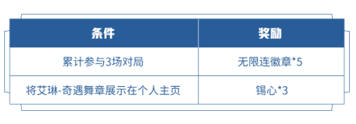 《王者荣耀》2022年4月7日微信每日一题答案