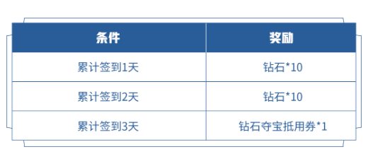 《王者荣耀》2022年4月7日微信每日一题答案