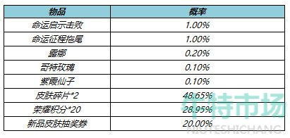 《王者荣耀》启示之音个性按键获取攻略