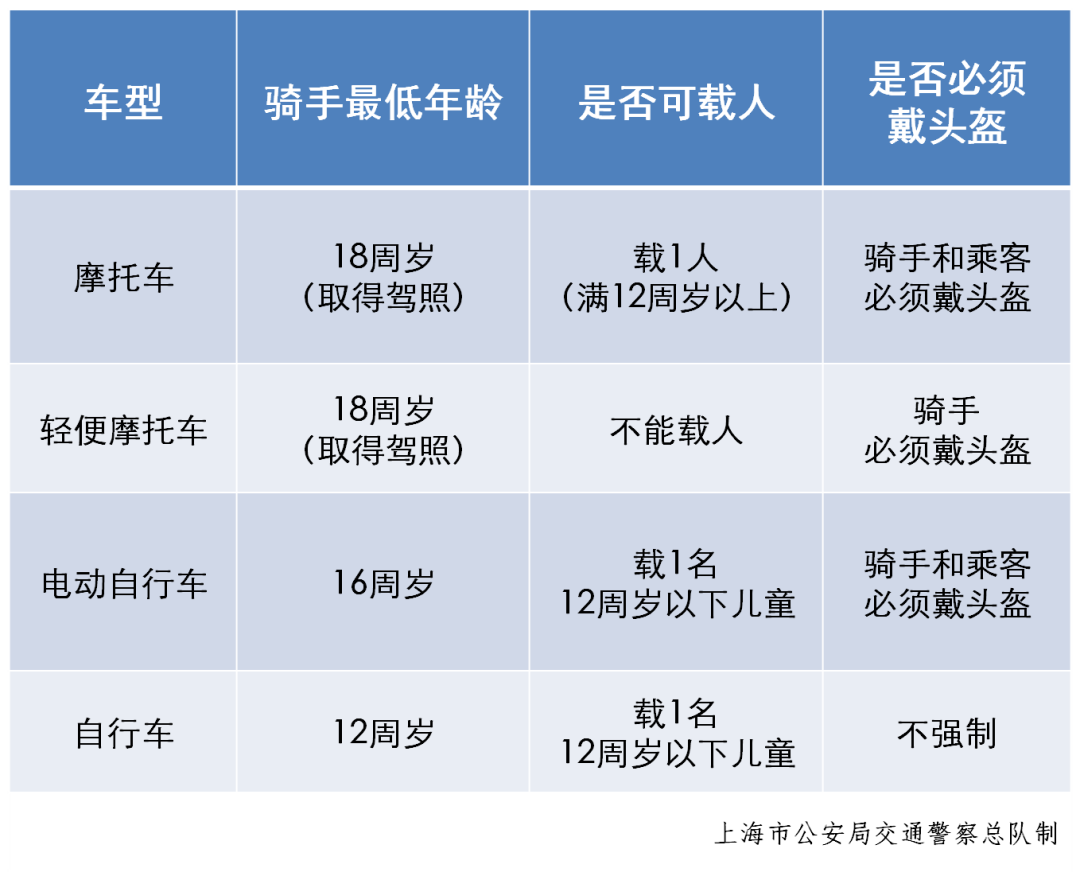  《支付宝》蚂蚁庄园2022年5月1日每日一题答案（2）