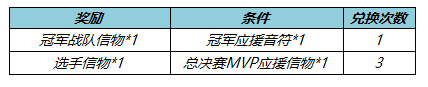 《王者荣耀》2022年KPL春决应援活动攻略