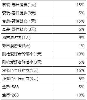 《和平精英》三周年切蛋糕抢红包活动概率介绍