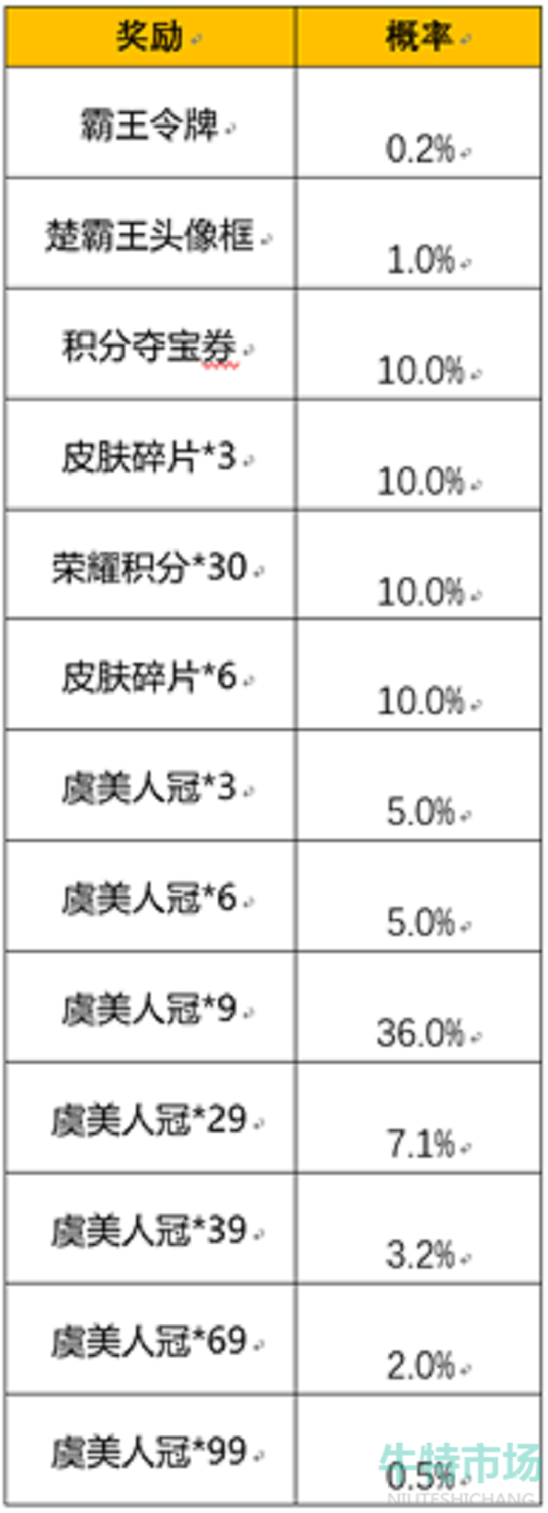 《王者荣耀》霸王别姬皮肤抽奖概率介绍