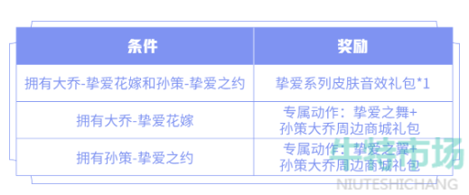 《王者荣耀》2022年520挚爱永恒礼包获取价格