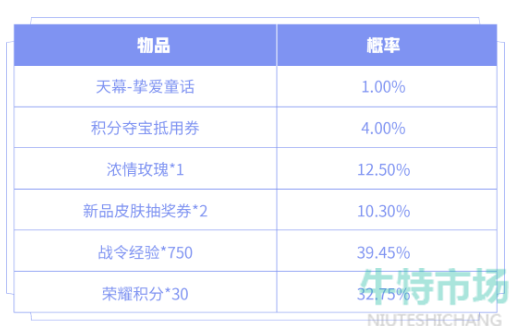 《王者荣耀》2022年520天幕礼包抽取概率一览