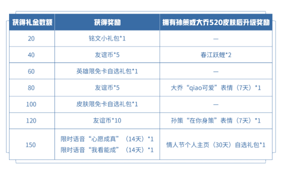 《王者荣耀》2022年5月21日微信每日一题答案