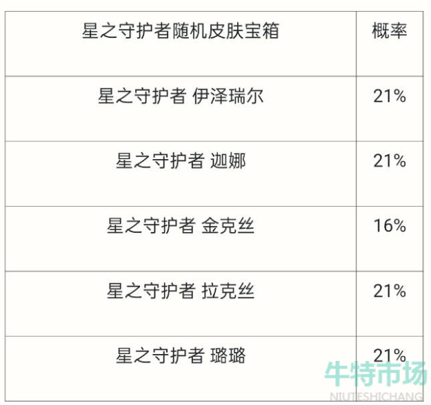 《英雄联盟手游》夏日星守限时魄罗宝箱抽取概率一览