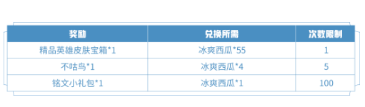 《王者荣耀》2022年5月26日微信每日一题答案