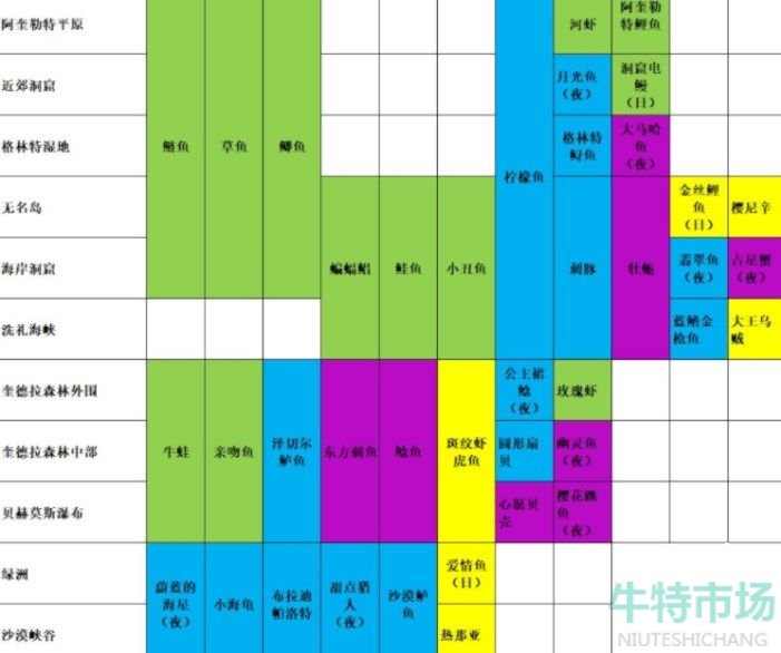 《玛娜希斯回响》钓鱼玩法攻略