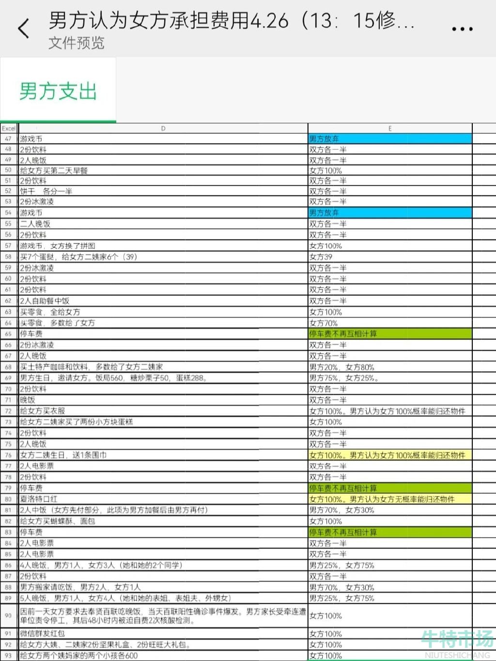 《抖音》分手表格梗的意思介绍