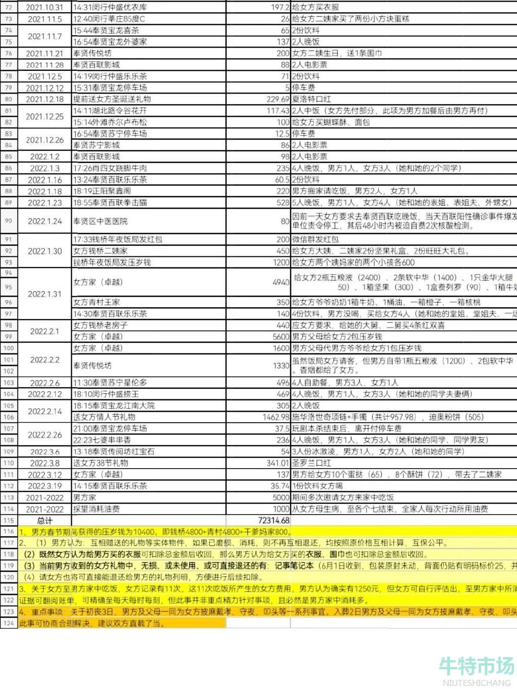 《抖音》分手表格梗的意思介绍