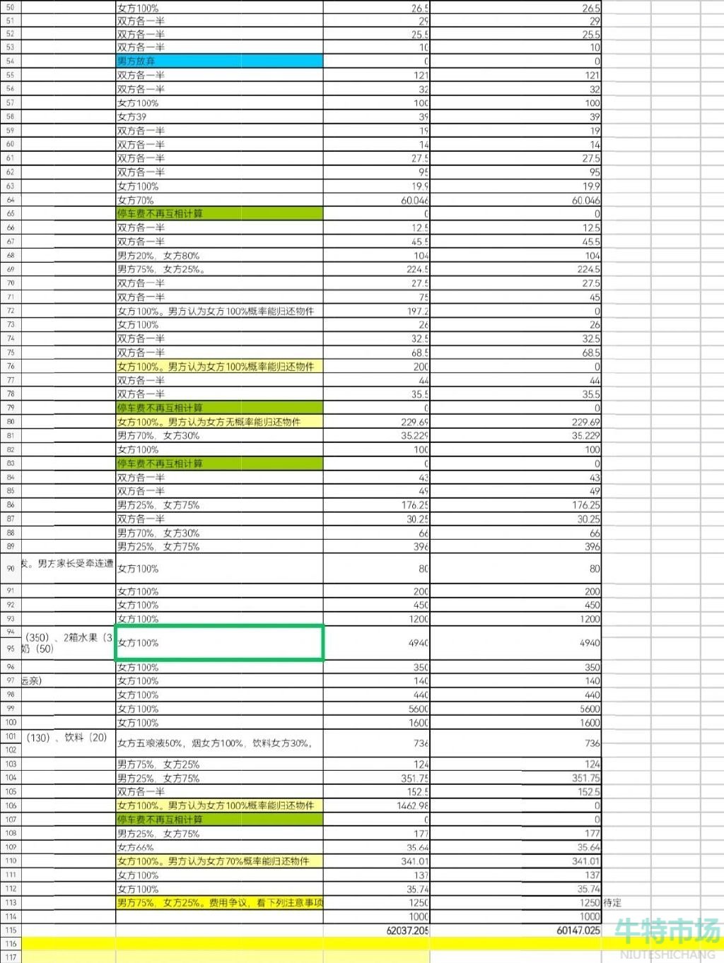 《抖音》分手表格梗的意思介绍