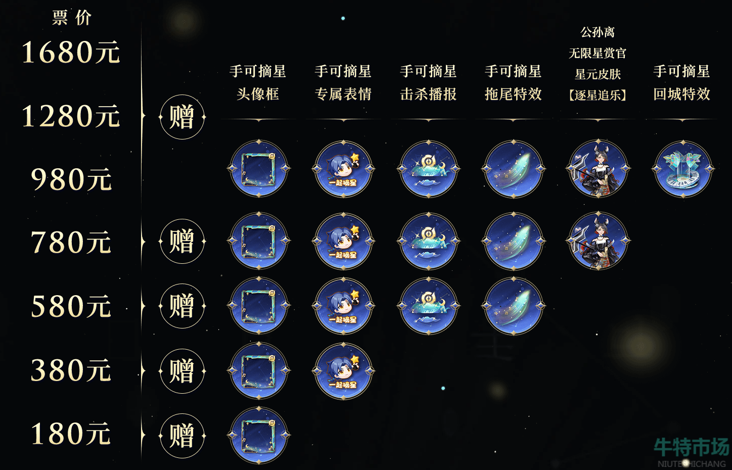 《王者荣耀》公孙离逐星追乐皮肤免费获取攻略