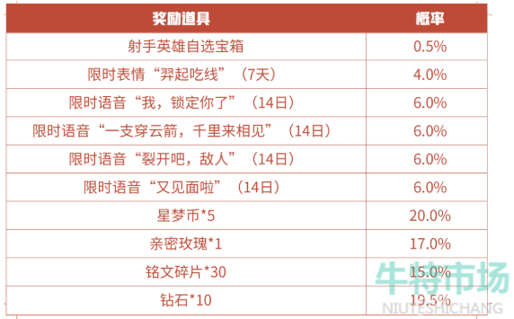 《王者荣耀》我锁定你了语音获取攻略