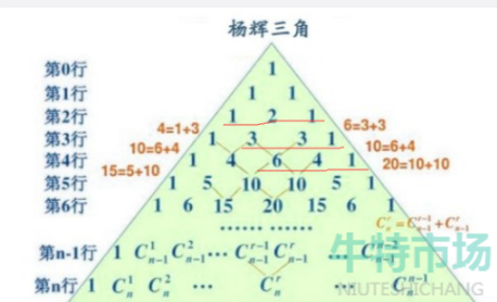 《饿了么》7月18日免单一分钟时间答案分享