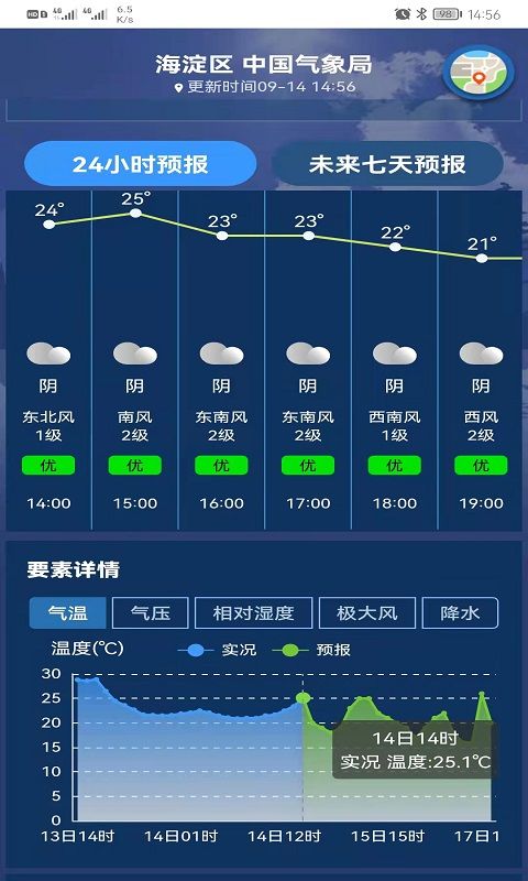 气象实况