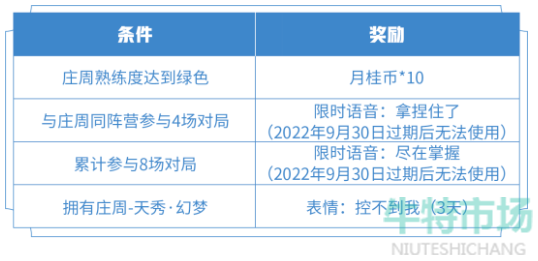 《王者荣耀》庄周新皮肤天秀幻梦上线时间