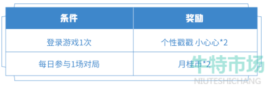 《王者荣耀》庄周新皮肤天秀幻梦上线时间