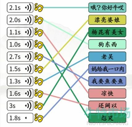 《汉字找茬王》猫咪说话通关攻略