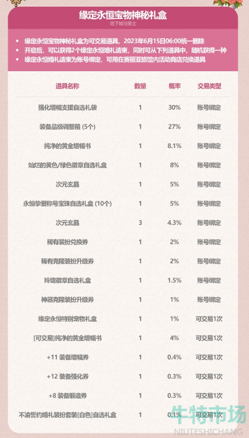 《地下城与勇士》2023年五一套缘定永恒宝物神秘礼盒奖励内容介绍