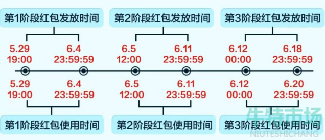 《京东》2023年618活动红包领取方法