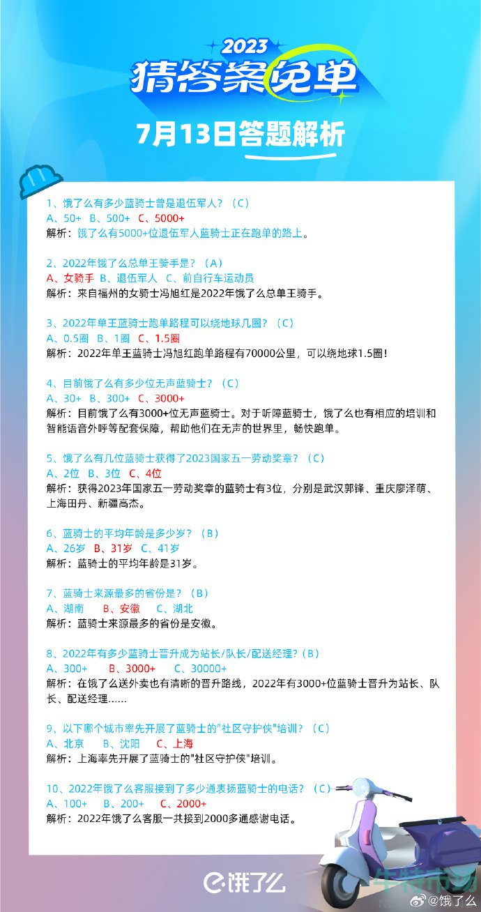 《饿了么》猜答案免单2023年7月14日免单题目答案