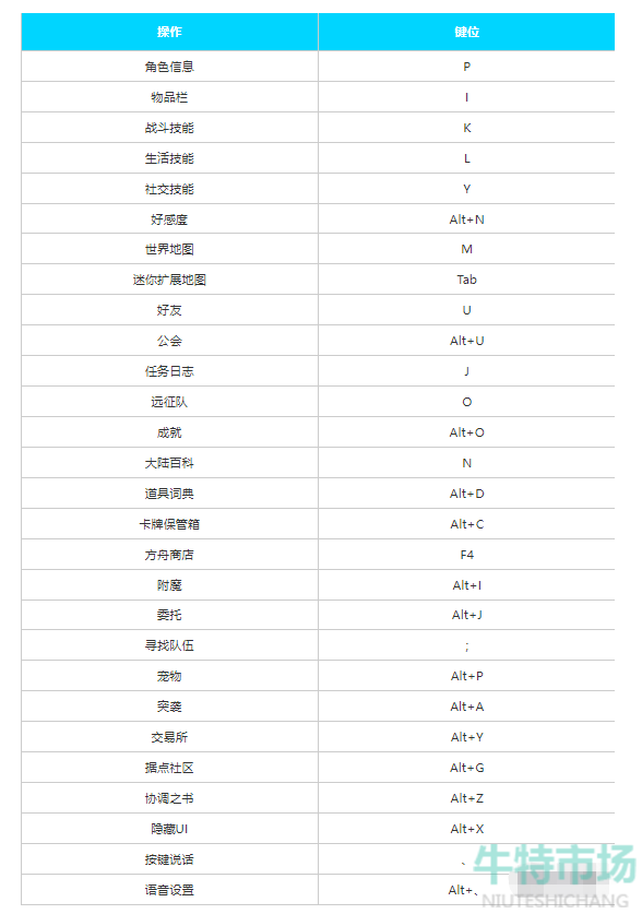 《命运方舟》快捷键设置方法